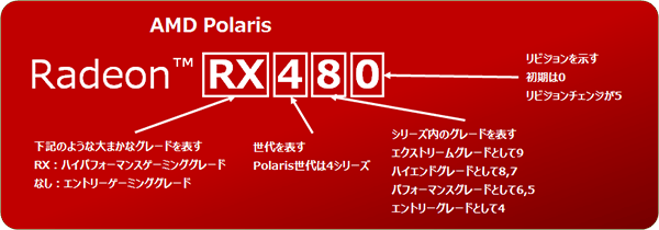 Polarisモデルナンバー命名ルール