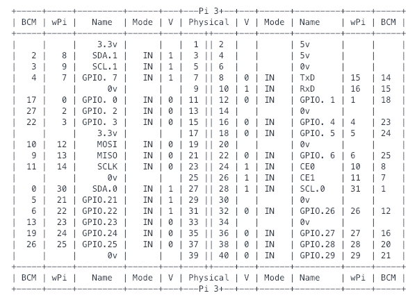 gpio readallで調べればハードウエアのGPIOの状態が分かる