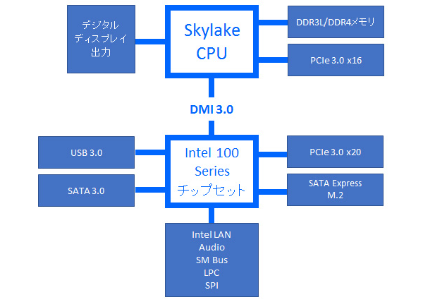 【3台】Core i5-6世代・8G・1TB・DVDRW・WiFi・Win10