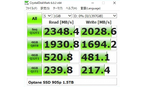 Intel SSD Optane 905p / Optane 900p シリーズ CrystalDiskMark結果