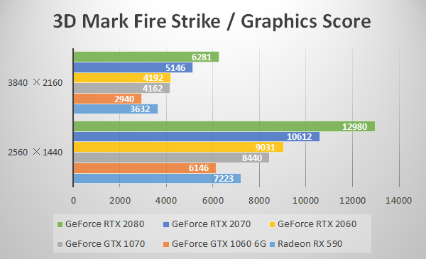 3D Mark 「Fire Strike」