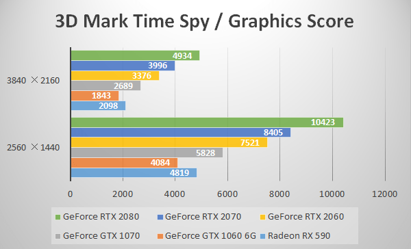 3D Mark「Time Spy」