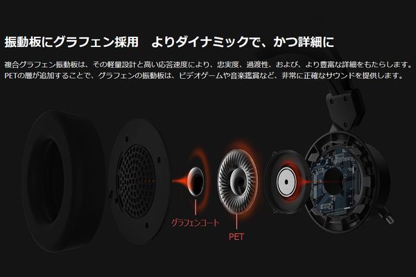 Spearhead VRX Gaming Headphonesのグラフェンコート振動板（メーカー説明図）