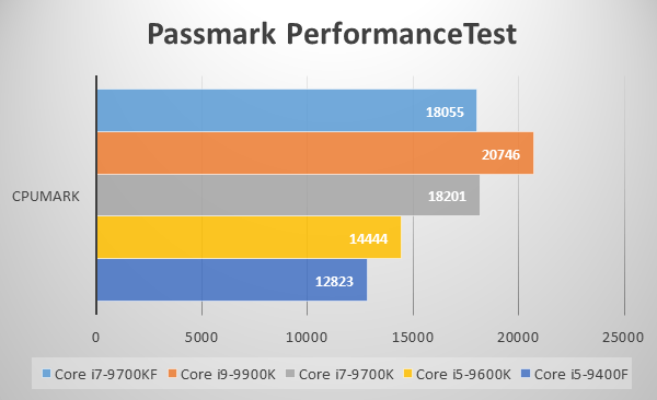 Passmark PerformanceTest