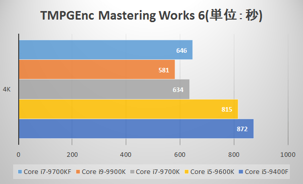 TMPGEnc Mastering Works 6