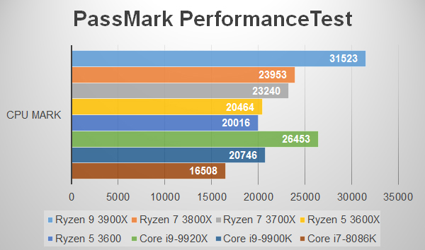 CPU Mark