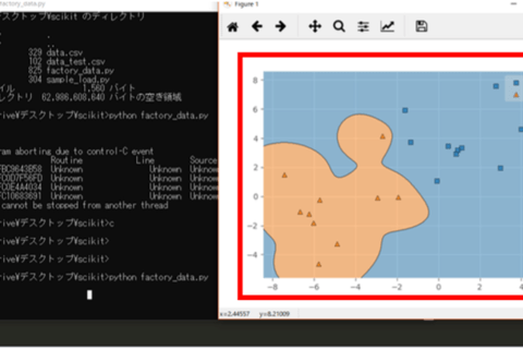 Pythonで機械学習 scikit-learnでSVMを実装するのイメージ画像