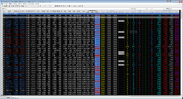 2000銘柄表示が可能なレーダースクリーン