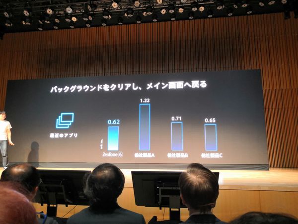 ASUS ZenUI6と他社製品の比較-1