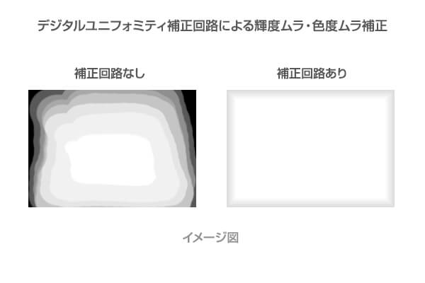 ColorEdge CS2731-BKデジタルユニフォミティ補正回路イメージ