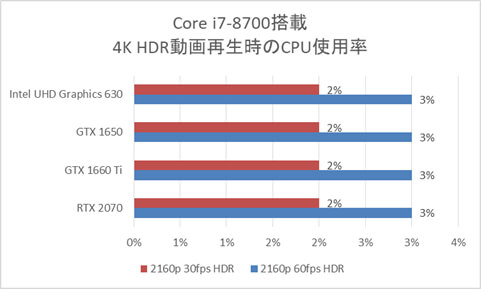 Core i7-8700搭載時のCPU使用率