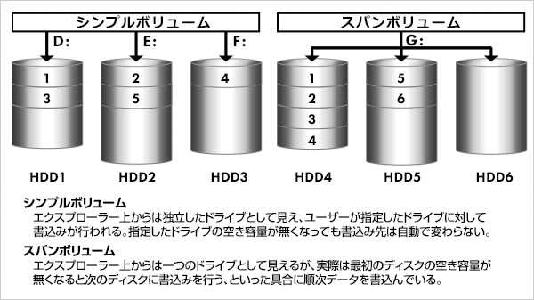 シンプルボリュームとスパンボリュームの比較図