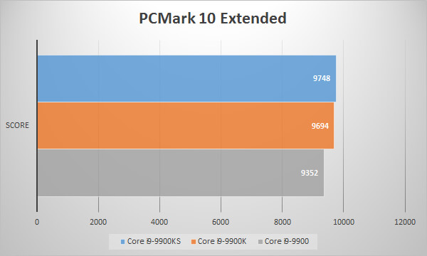 Intel Core i9 9900KSベンチマーク:PC Mark 10