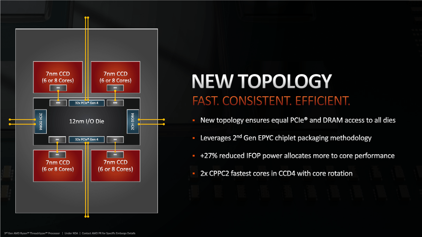 NEW TOPOLOGY