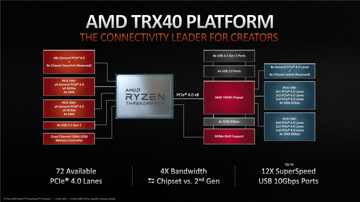 AMD TRX40 PLATFORM