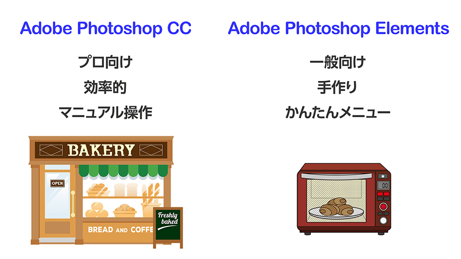 Photoshopとphotoshop Elements 機能 価格 目的 選び方のポイントは パソコン工房 Nexmag