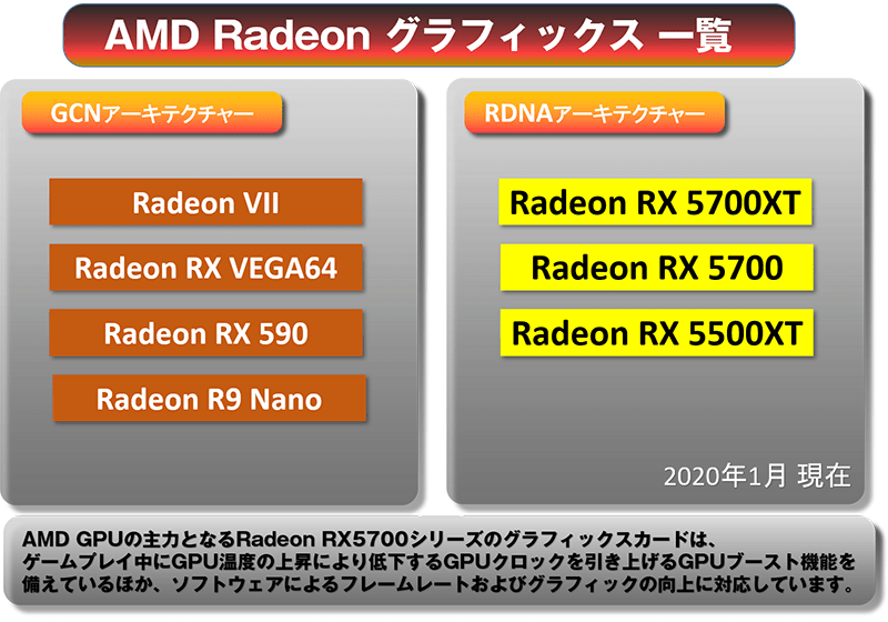 Amdの基礎知識や製品特徴について パソコン工房 Nexmag