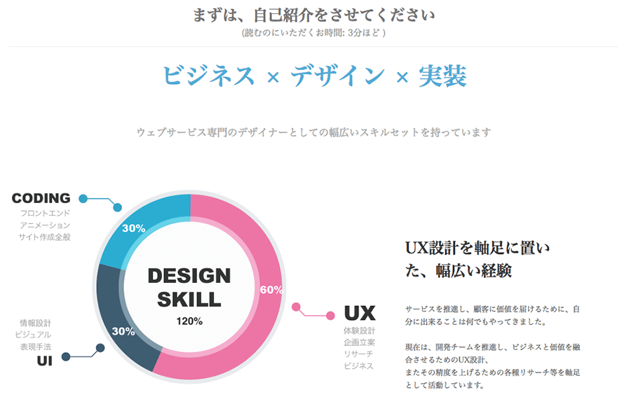 ポートフォリオの作り方 採用目線を意識せよ パソコン工房 Nexmag