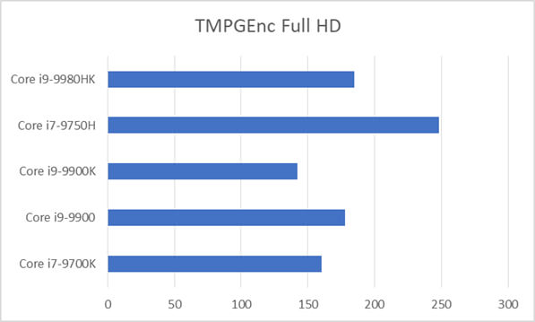 インテルNUC9i9QNXベンチマーク：TMPGEnc動画エンコード