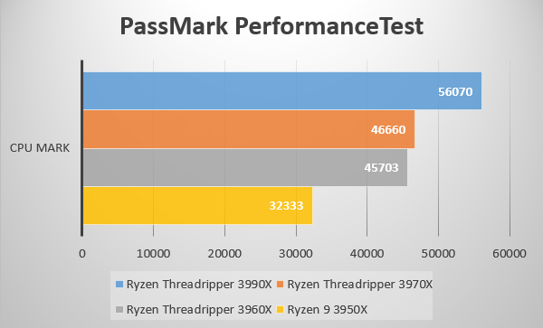 PassMark PerformanceTest