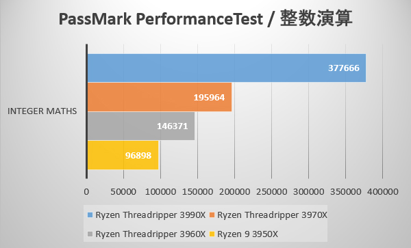 PassMark PerformanceTest