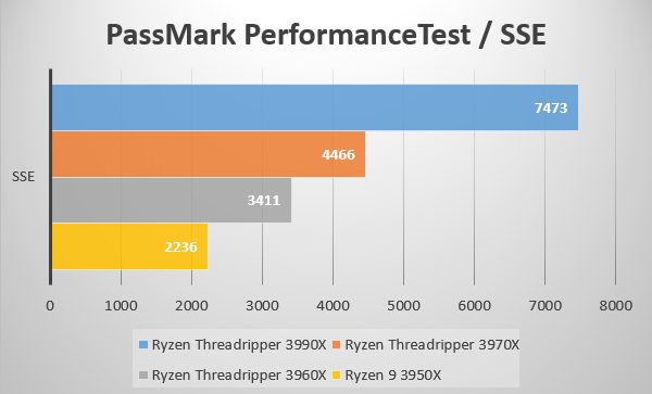 PassMark PerformanceTest