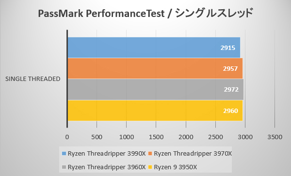 PassMark PerformanceTest