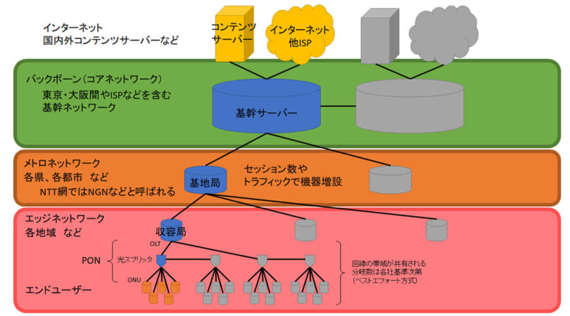 は ネットワーク 帯域 と pingでネットワークの速度を調査する：Tech TIPS