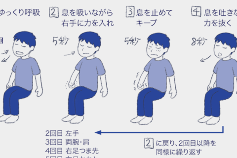 メンタルトレーニングでパソコン作業を効率化したい！のイメージ画像