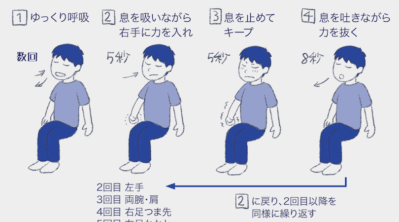 メンタルトレーニングでパソコン作業を効率化したい パソコン工房 Nexmag