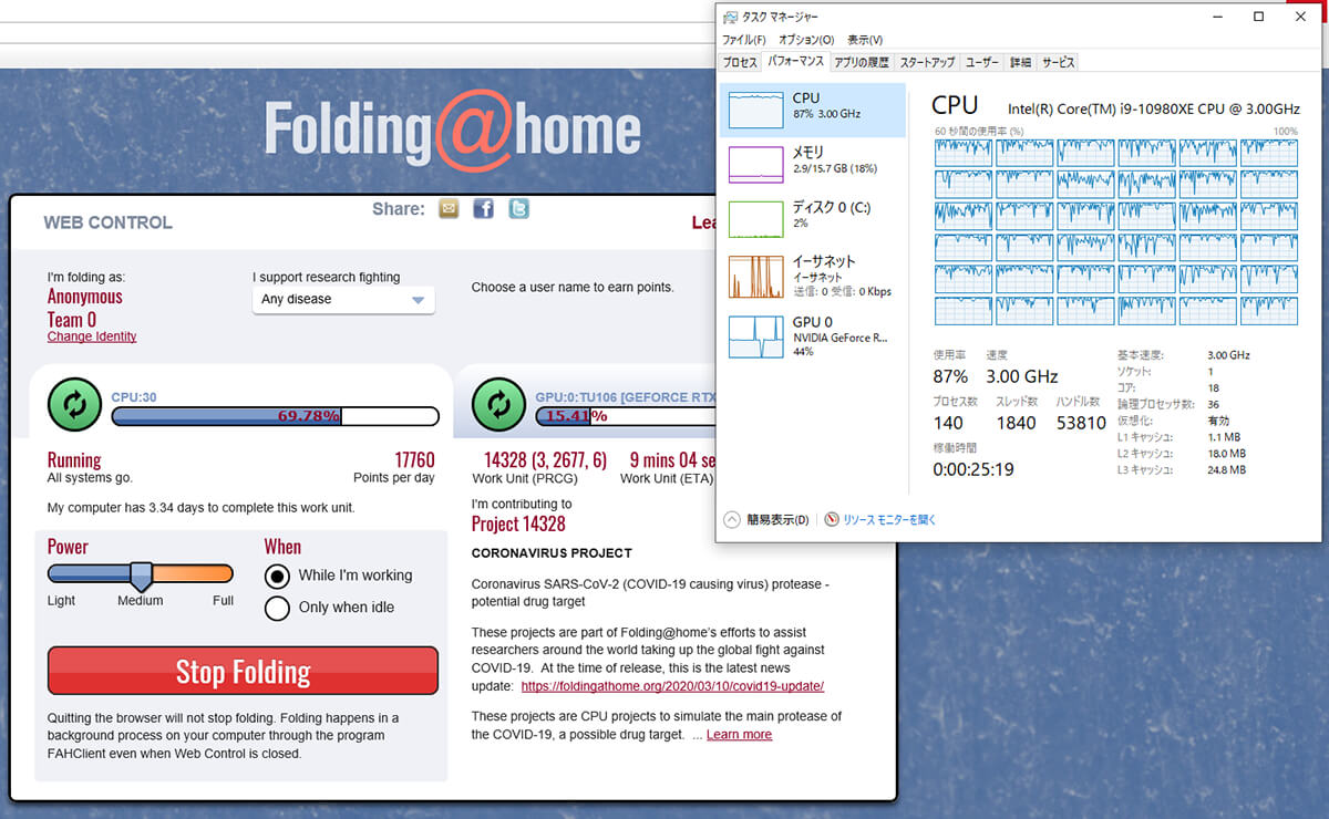 Folding@home WEBコントロール画面でPowerを「Medium」に設定時のタスクマネージャー画面(CPU)