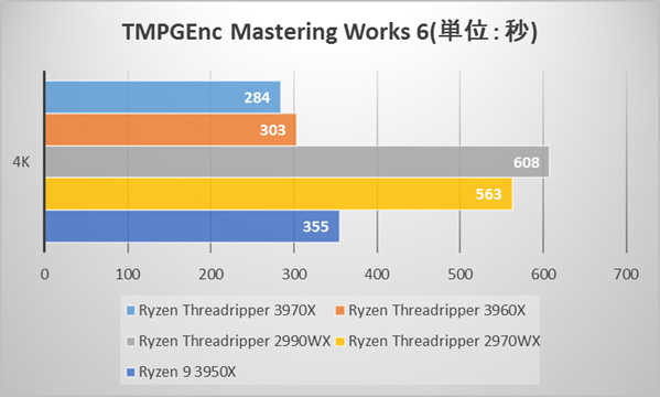 TMPGEnc Mastering Works 6