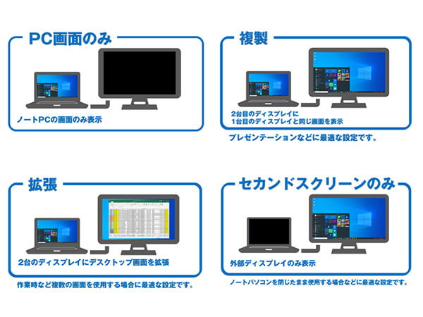 マルチディスプレイ表示方法の例と特徴