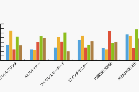 IllustratorでExcelデータをグラフ化するのイメージ画像