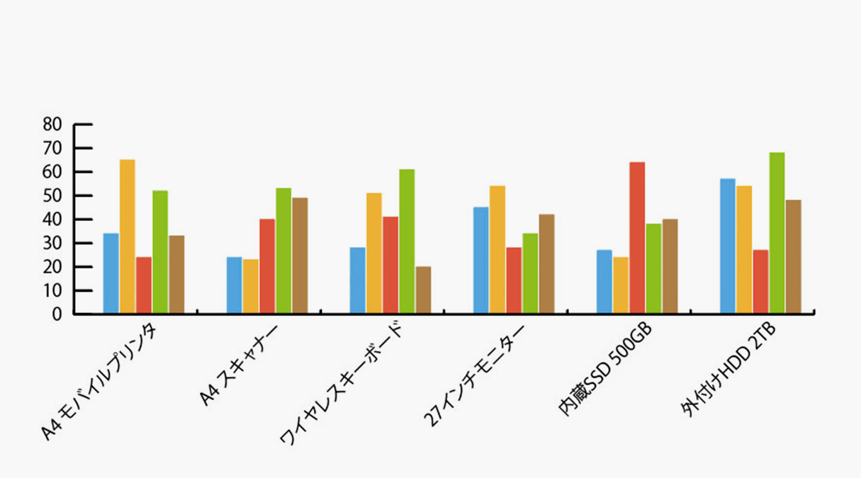 Illustratorでexcelデータをグラフ化する パソコン工房 Nexmag