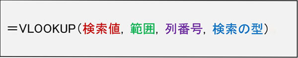 VLOOKUP関数の書式