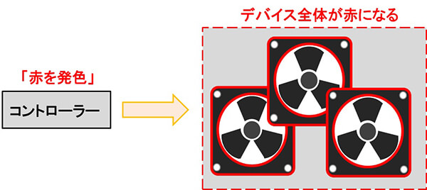 RGB LEDを搭載したケースファンの例