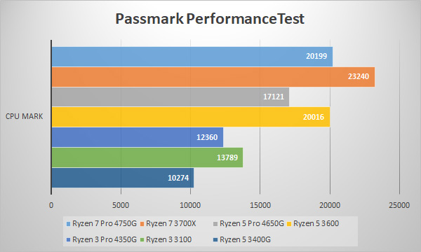 Passmark / CPU Benchmarks (CPU Mark)