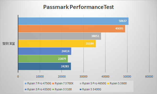 Ryzen 7.3700X GTX1080