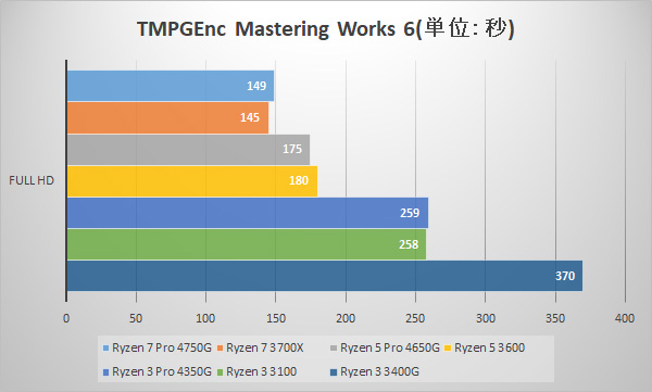 TMPGEnc Mastering Works 6