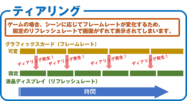 ティアリングについて