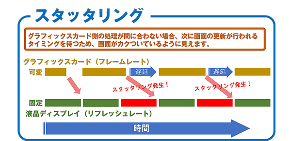 スタッタリングについて