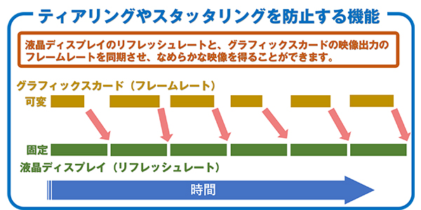 ティアリングやスタッタリングを防止する機能