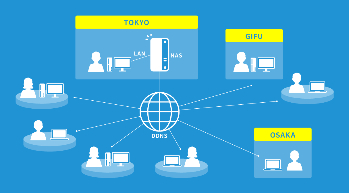 中小企業のテレワーク事情 デザイン制作会社編 パソコン工房 Nexmag