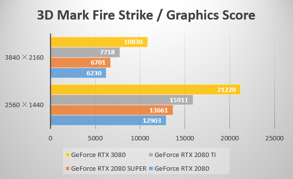 3D Mark Fire Strike