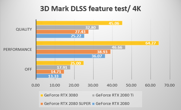 3D Mark NVIDIA DLSS feature test 4K