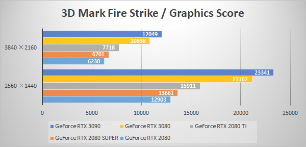 3D Mark Fire Strike