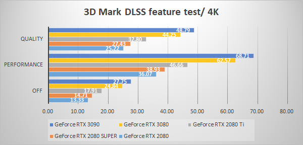 3D Mark NVIDIA DLSS feature test 4K