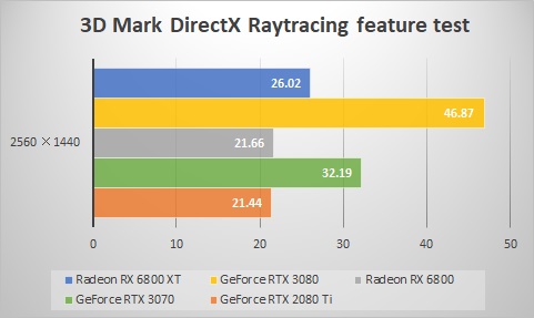 3D DirectX Raytracing feature test