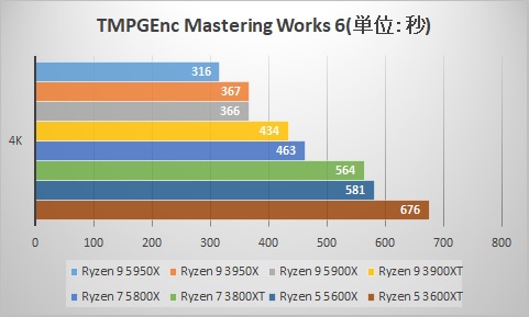 TMPGEnc Mastering Works 6